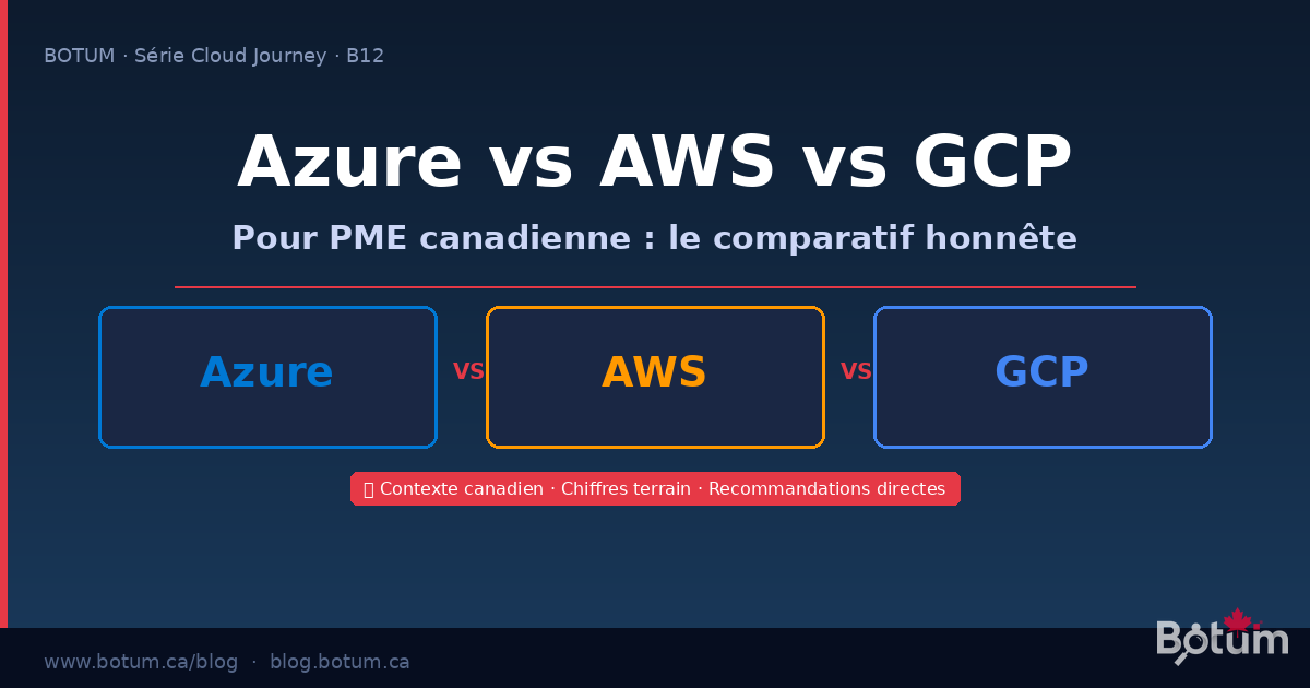 Azure vs AWS vs GCP for Canadian SMBs: The Honest Comparison