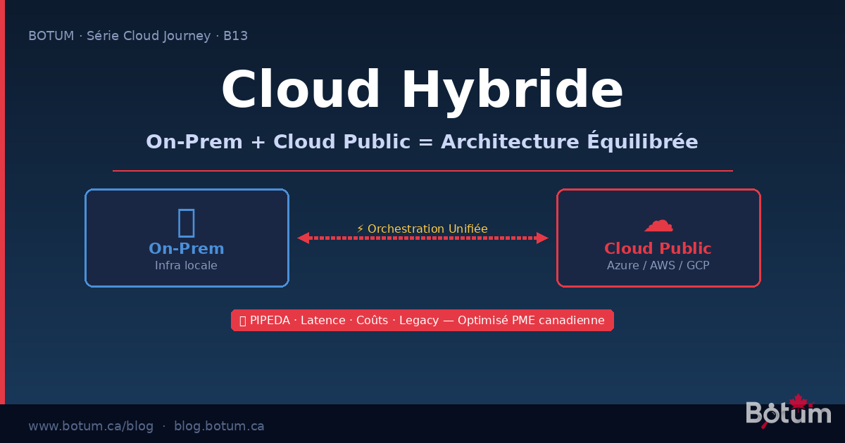 Hybrid Cloud Architecture for Canadian SMBs: The Balanced Approach