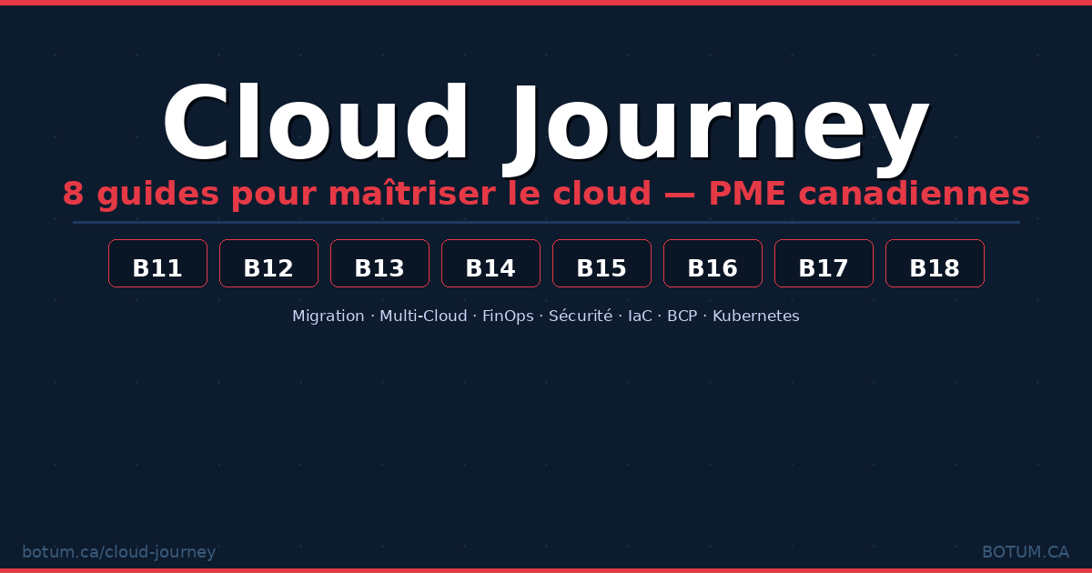 Cloud Journey: The Complete Series — 8 Cloud Guides for Canadian SMBs