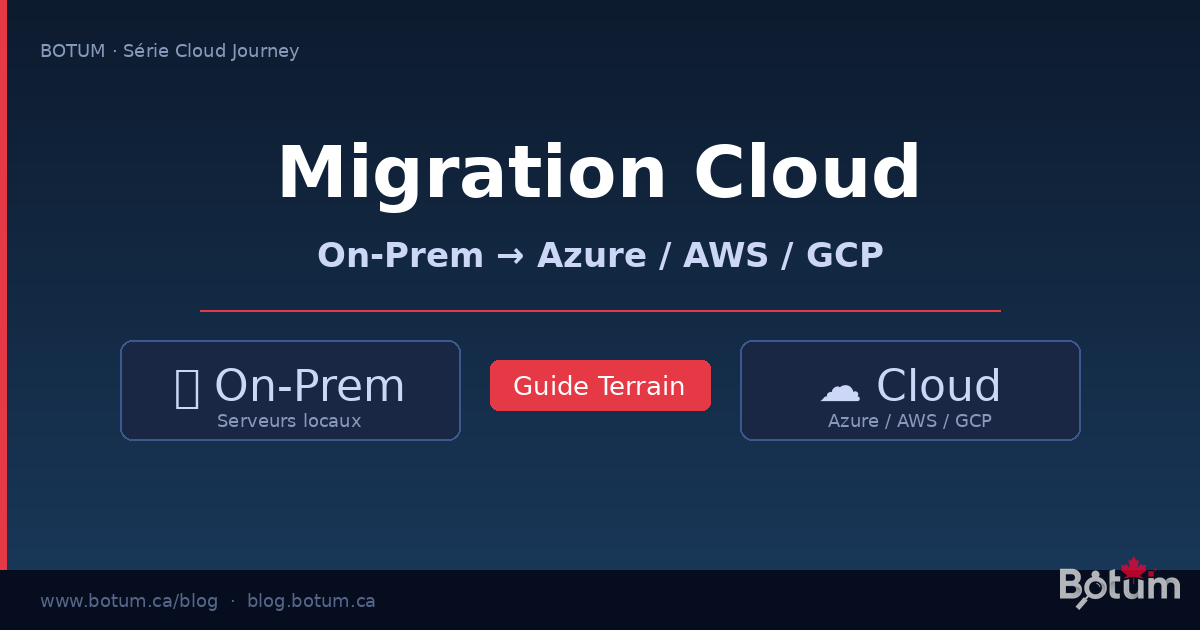 On-Prem to Cloud Migration: What Nobody Tells You Before You Start
