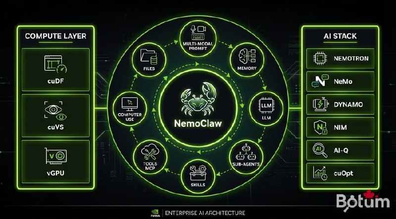 GTC 2026 — The Complete Series: 5 Posts, One Enterprise Vision