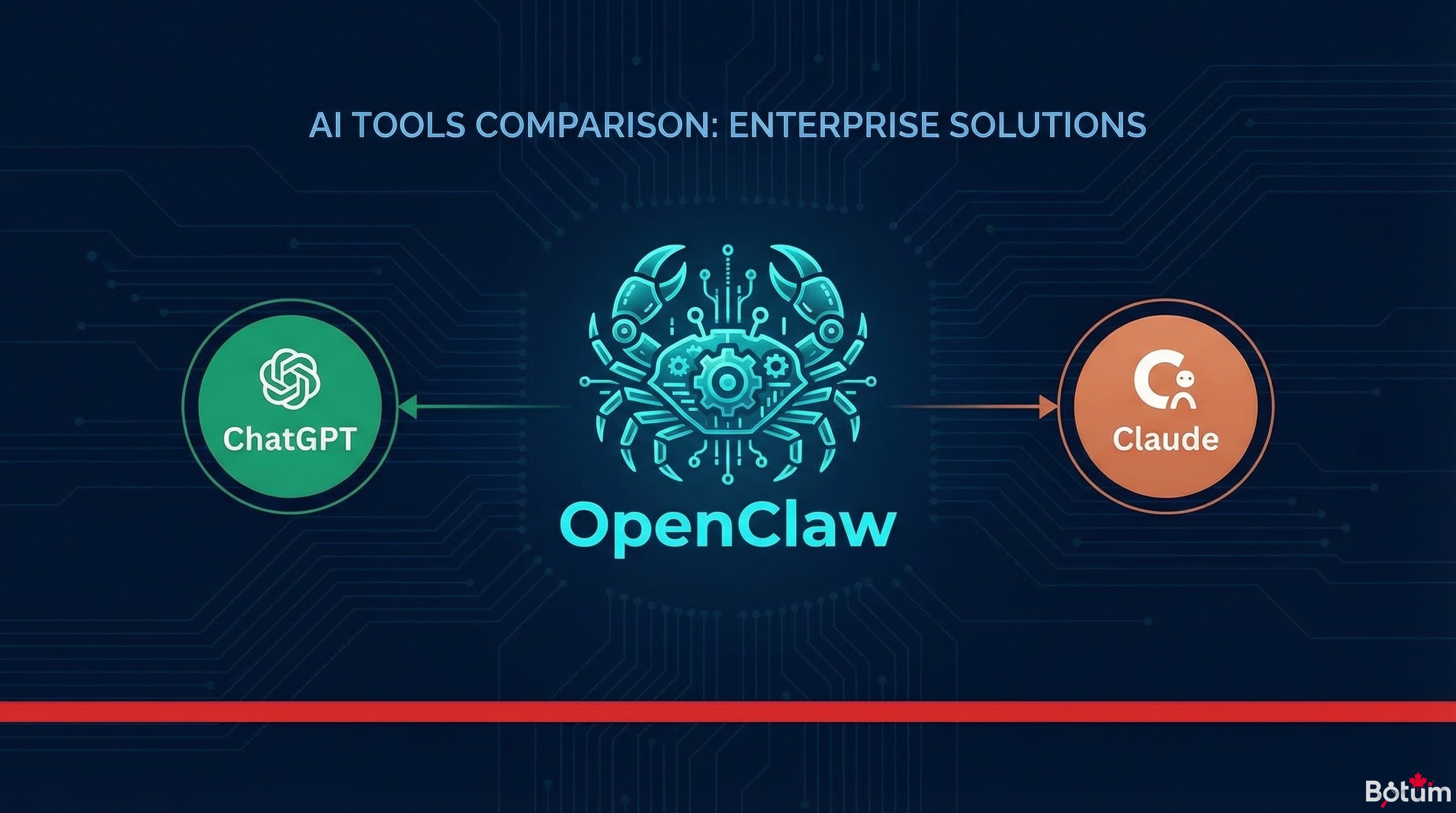 OpenClaw vs ChatGPT vs Claude API: An Honest Enterprise Comparison