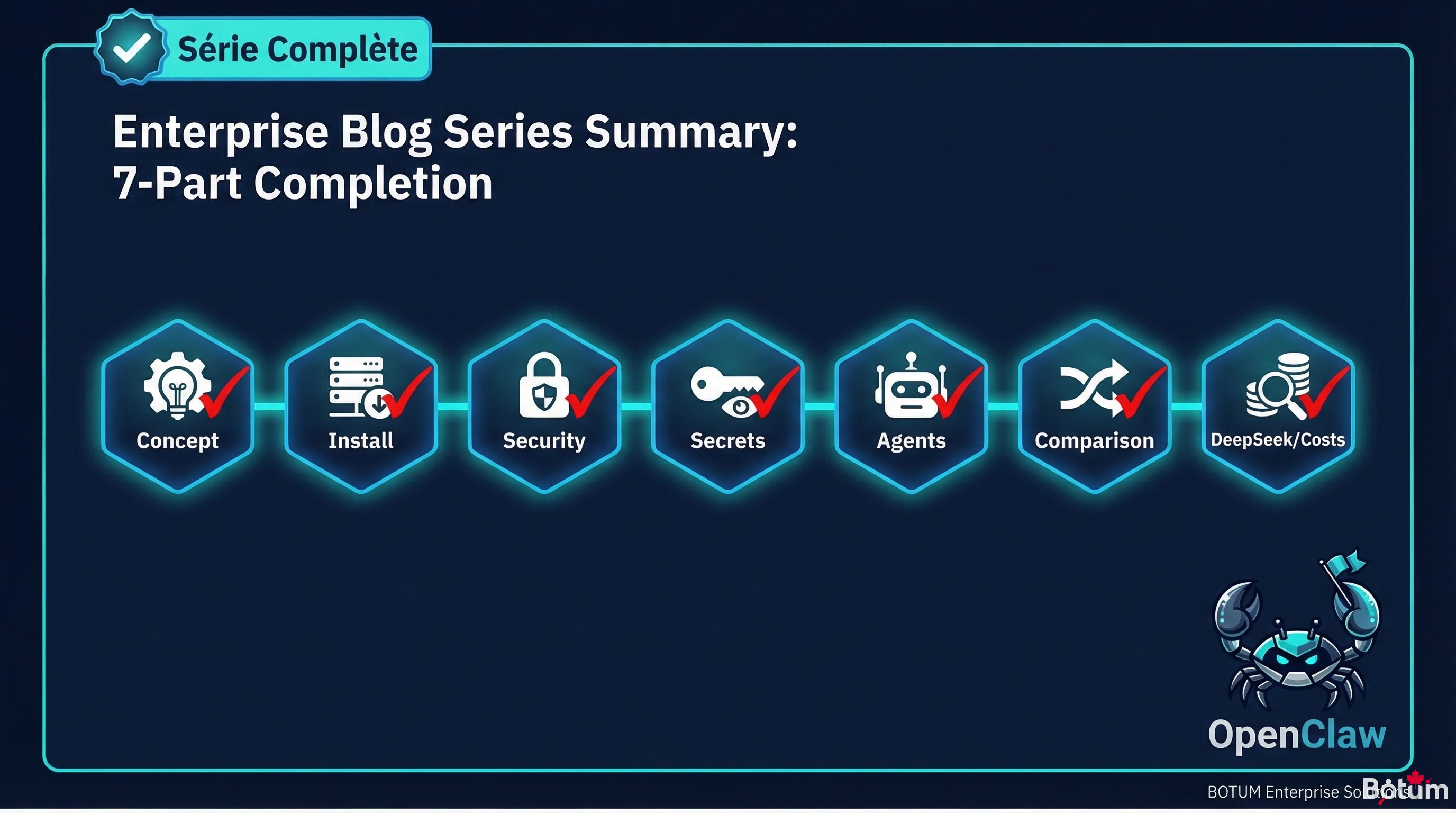 Récapitulatif série OpenClaw — 7 billets, next steps