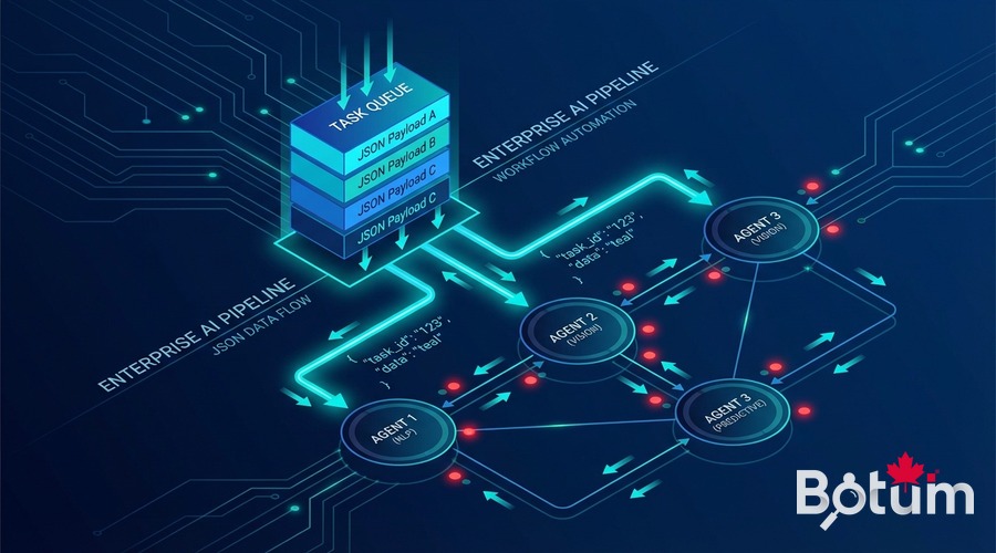 Task queue pipeline agents JSON workflow