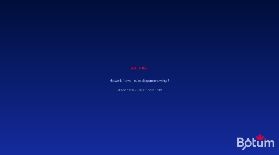 Zero Trust inter-VLAN firewall rules