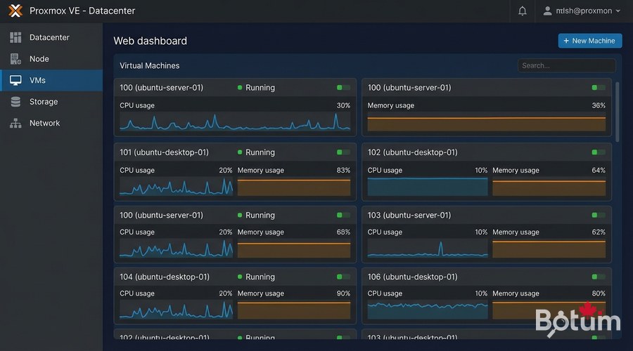 Interface web Proxmox VE